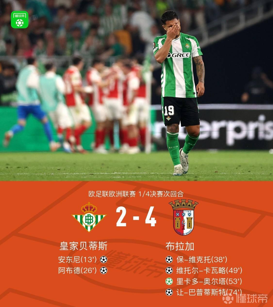 布拉加两回合5-3逆转贝蒂斯晋级，安东尼破门，巴普蒂斯特世界波