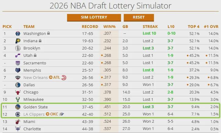 9换1！时隔7年交易结束！谢谢你，快船队