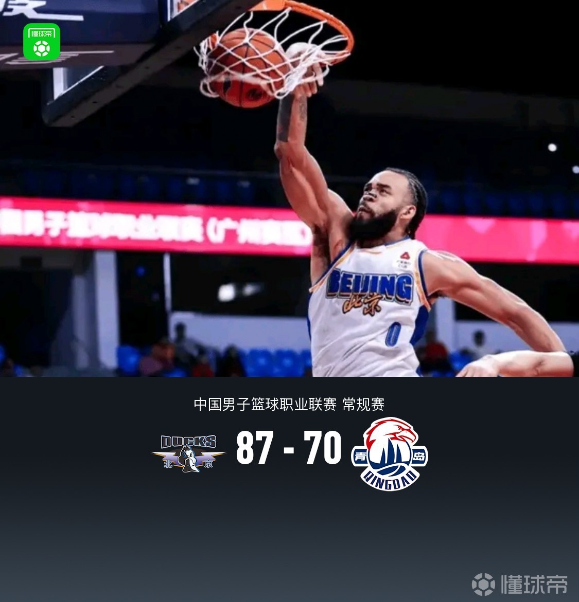 北京87-70大胜青岛，麦基10中9轰22分，杰曼29分，约瑟夫杨24分