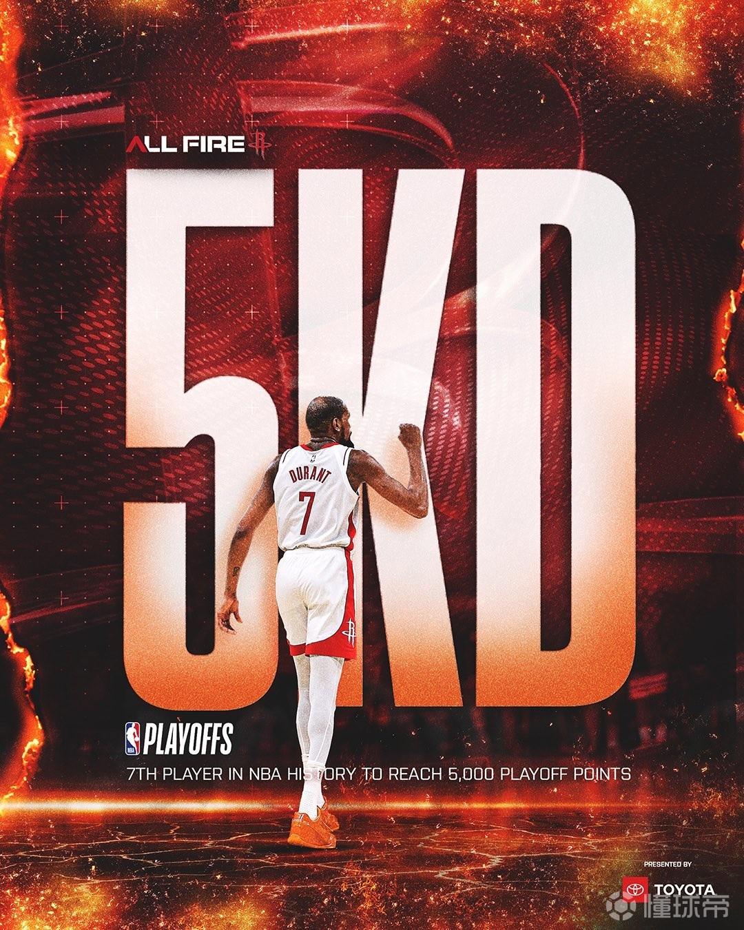 杜兰特加冕季后赛5000分先生，历史第七&现役第二人