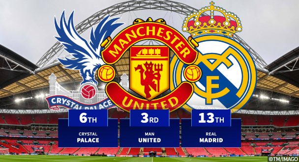 谁才是​温布利王者？曼城23次造访拿走16胜