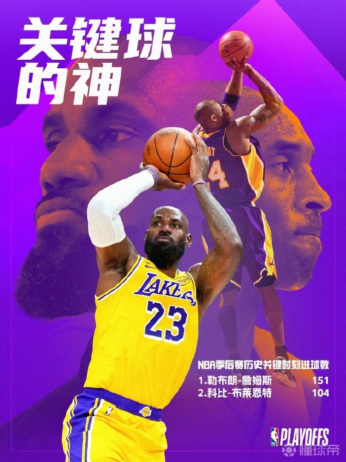 詹姆斯季后赛关键球达151个独享历史第一，领先科比47个
